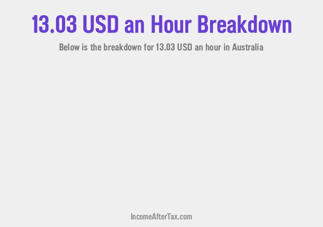 How much is $13.03 an Hour After Tax in Australia?