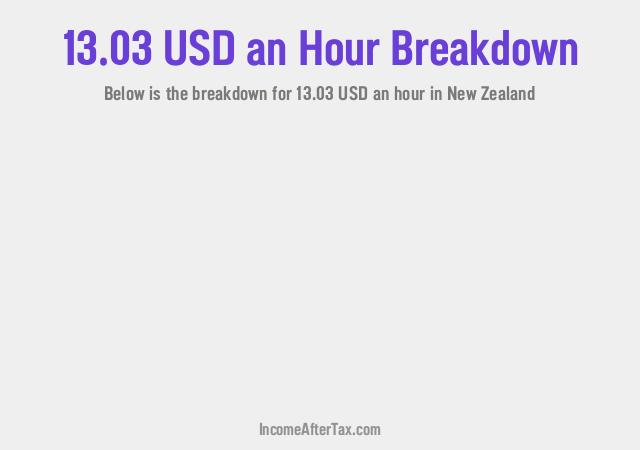 How much is $13.03 an Hour After Tax in New Zealand?