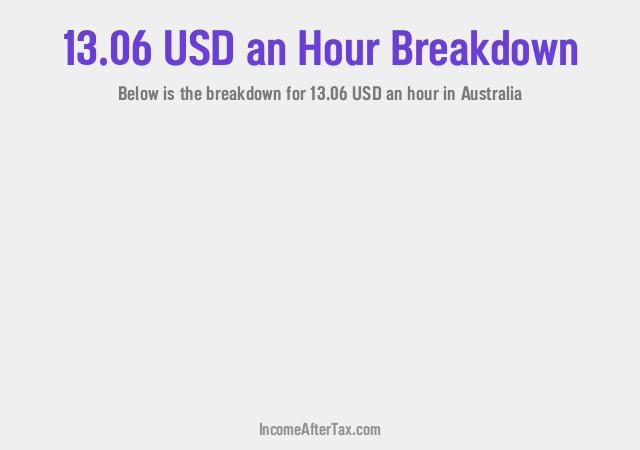 How much is $13.06 an Hour After Tax in Australia?