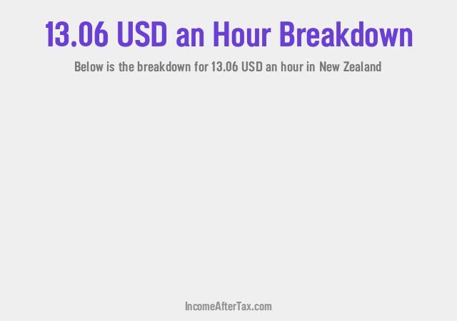 How much is $13.06 an Hour After Tax in New Zealand?