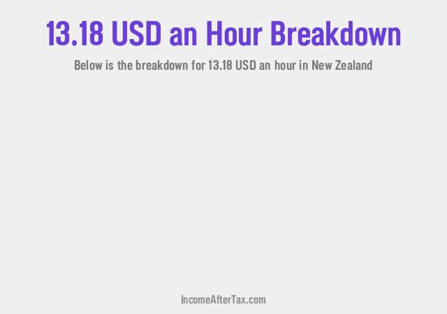 How much is $13.18 an Hour After Tax in New Zealand?