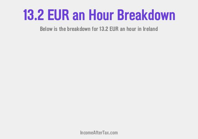 How much is €13.2 an Hour After Tax in Ireland?