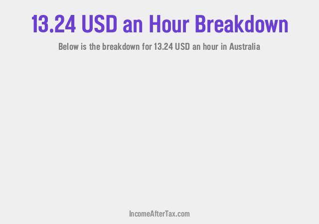 How much is $13.24 an Hour After Tax in Australia?