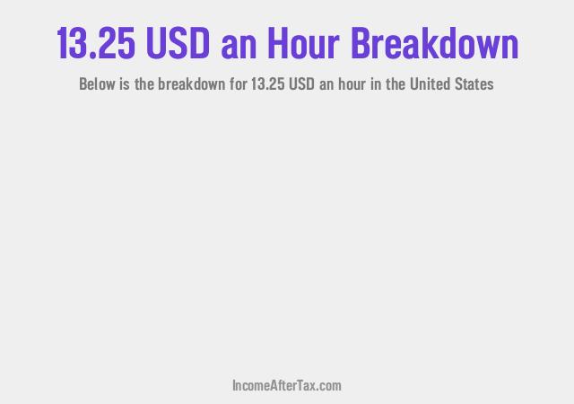 How much is $13.25 an Hour After Tax in the United States?