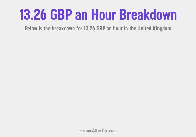How much is £13.26 an Hour After Tax in the United Kingdom?