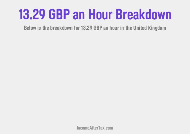 How much is £13.29 an Hour After Tax in the United Kingdom?