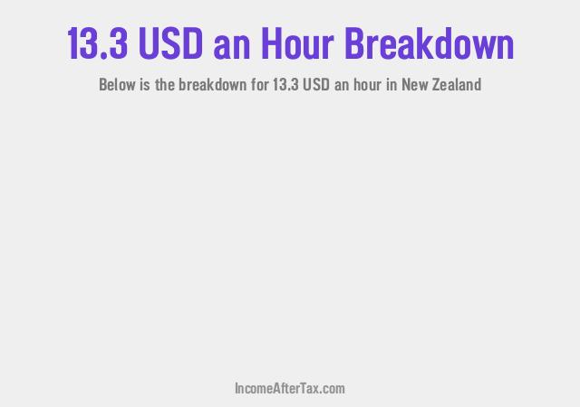 How much is $13.3 an Hour After Tax in New Zealand?