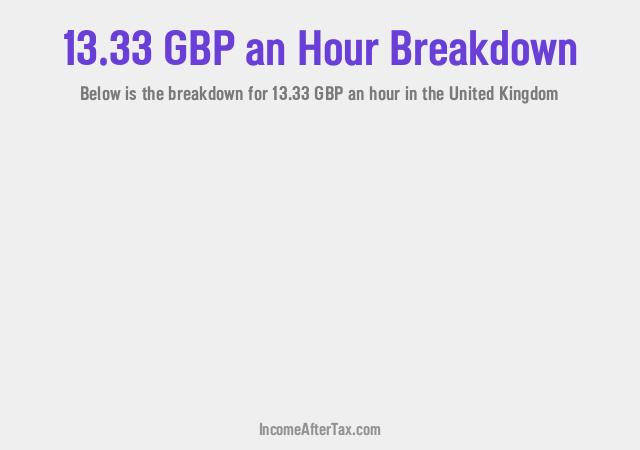 How much is £13.33 an Hour After Tax in the United Kingdom?
