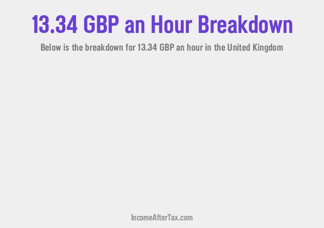 How much is £13.34 an Hour After Tax in the United Kingdom?
