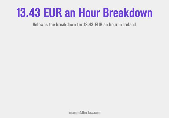 How much is €13.43 an Hour After Tax in Ireland?