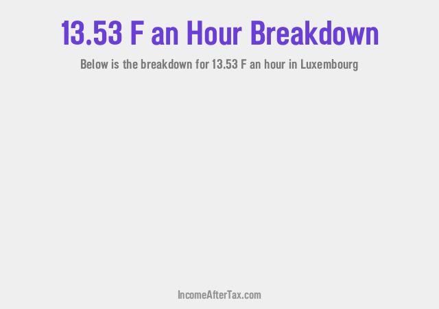 How much is F13.53 an Hour After Tax in Luxembourg?