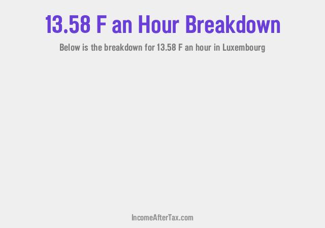 How much is F13.58 an Hour After Tax in Luxembourg?