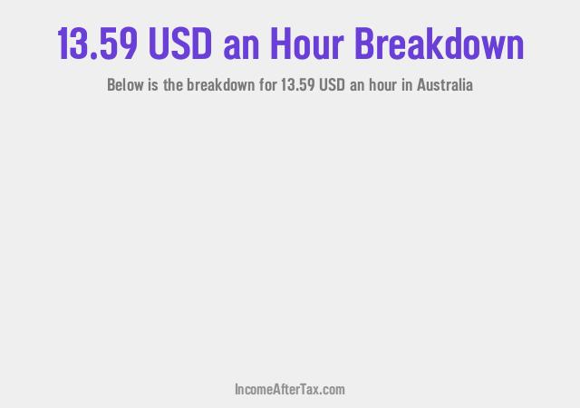How much is $13.59 an Hour After Tax in Australia?