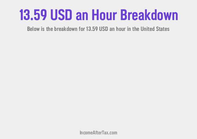 How much is $13.59 an Hour After Tax in the United States?