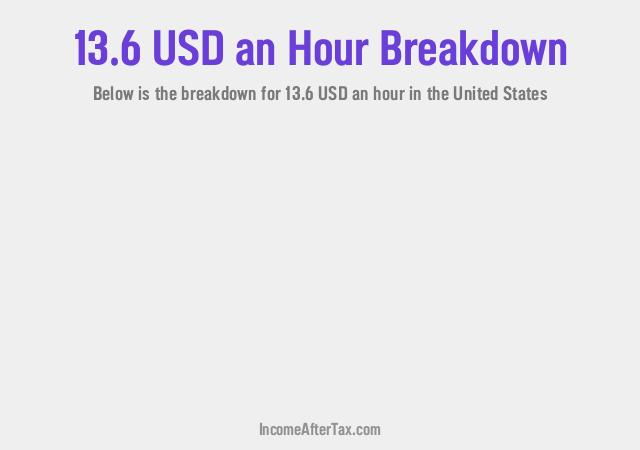 How much is $13.6 an Hour After Tax in the United States?