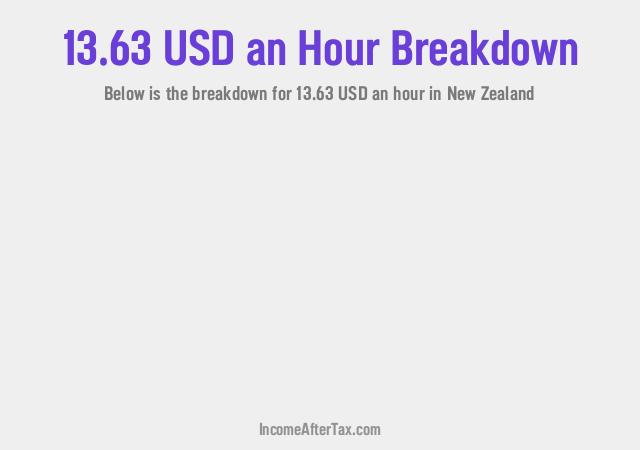 How much is $13.63 an Hour After Tax in New Zealand?