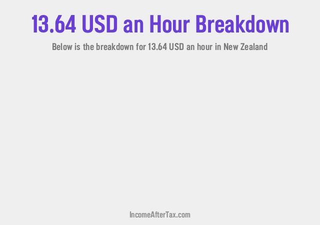 How much is $13.64 an Hour After Tax in New Zealand?