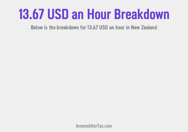 How much is $13.67 an Hour After Tax in New Zealand?