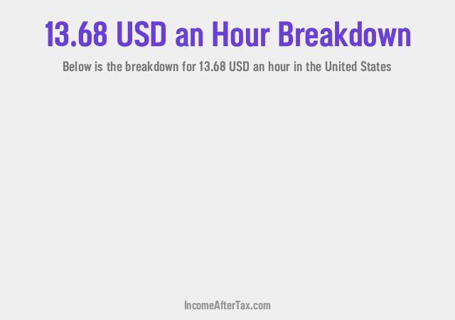 How much is $13.68 an Hour After Tax in the United States?