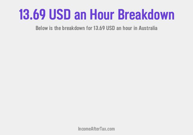 How much is $13.69 an Hour After Tax in Australia?