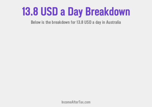 How much is $13.8 a Day After Tax in Australia?
