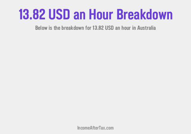 How much is $13.82 an Hour After Tax in Australia?