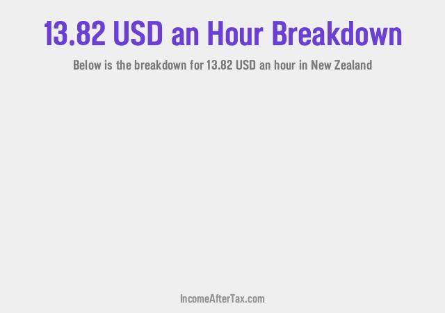 How much is $13.82 an Hour After Tax in New Zealand?