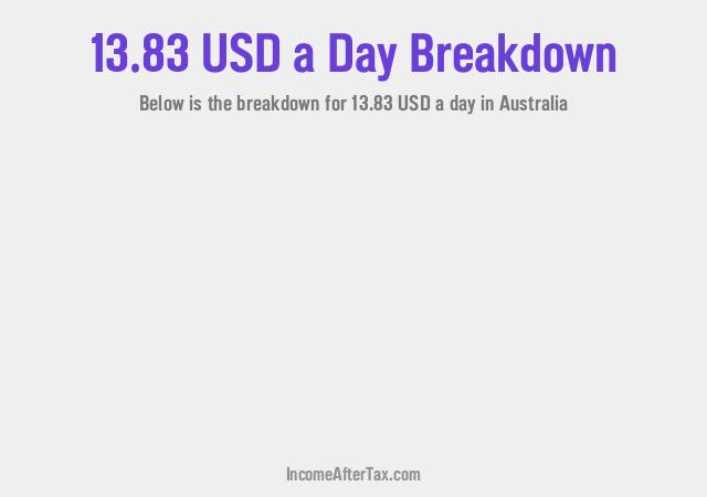How much is $13.83 a Day After Tax in Australia?