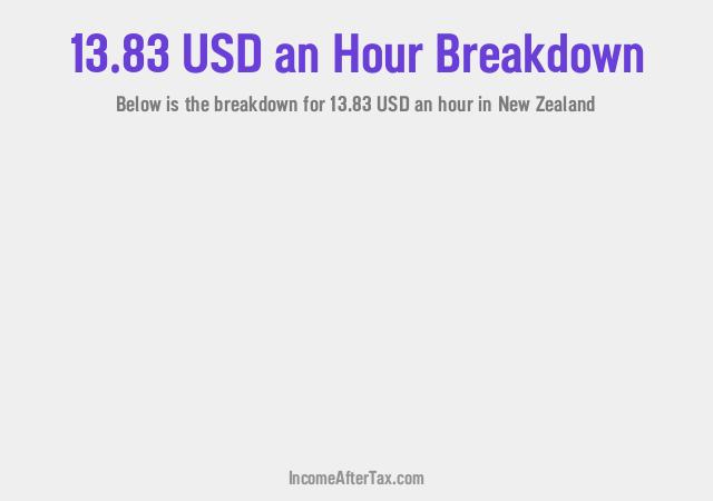 How much is $13.83 an Hour After Tax in New Zealand?
