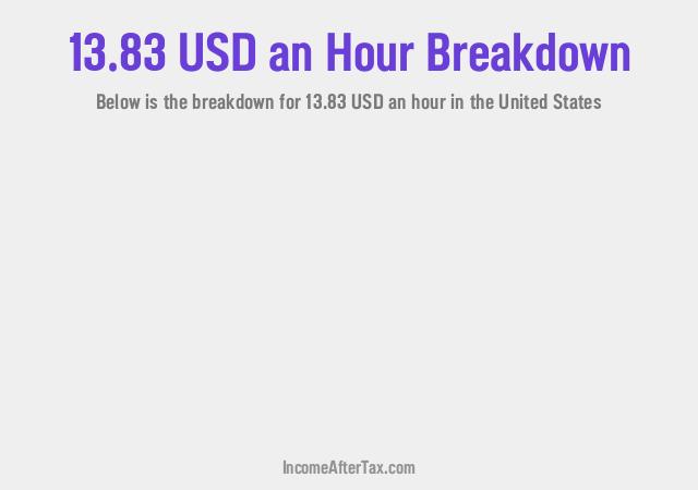 How much is $13.83 an Hour After Tax in the United States?