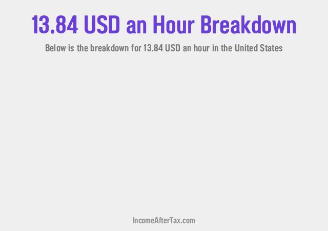 How much is $13.84 an Hour After Tax in the United States?