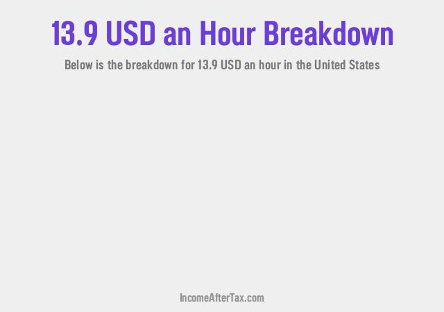 How much is $13.9 an Hour After Tax in the United States?