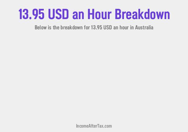 How much is $13.95 an Hour After Tax in Australia?