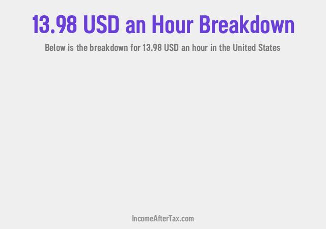 How much is $13.98 an Hour After Tax in the United States?