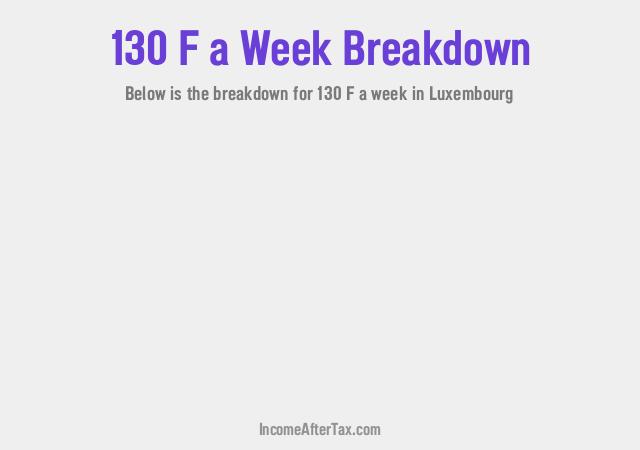 F130 a Week After Tax in Luxembourg Breakdown