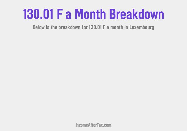 How much is F130.01 a Month After Tax in Luxembourg?