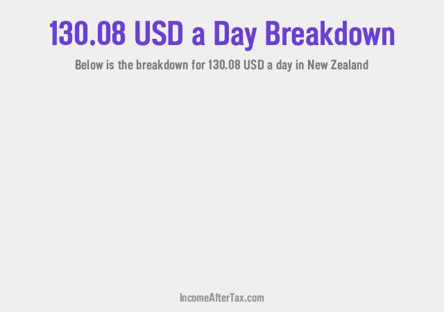 How much is $130.08 a Day After Tax in New Zealand?