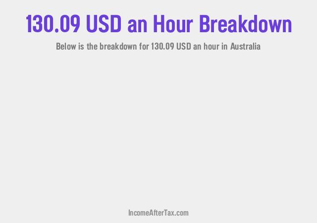 How much is $130.09 an Hour After Tax in Australia?