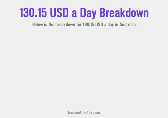 How much is $130.15 a Day After Tax in Australia?