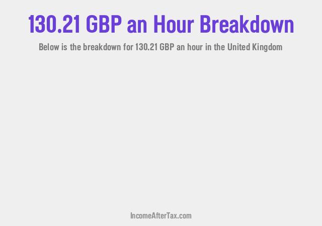 How much is £130.21 an Hour After Tax in the United Kingdom?