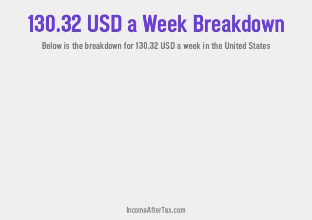 How much is $130.32 a Week After Tax in the United States?