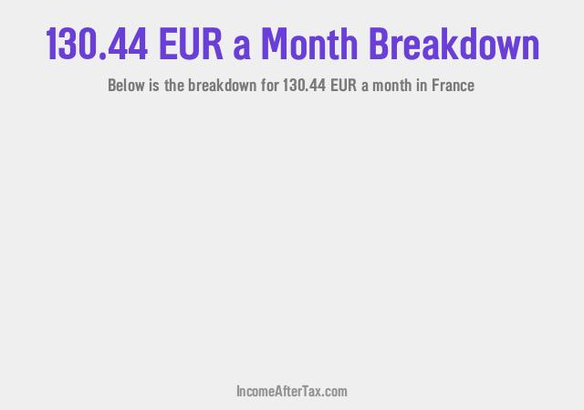 How much is €130.44 a Month After Tax in France?