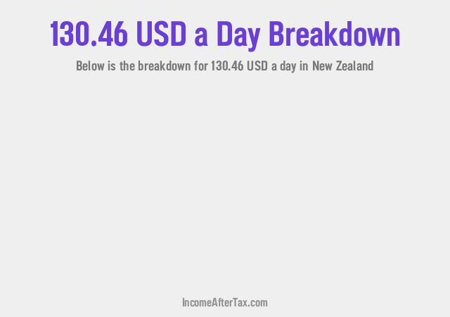 How much is $130.46 a Day After Tax in New Zealand?