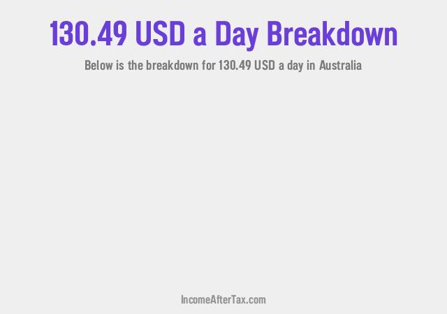 How much is $130.49 a Day After Tax in Australia?