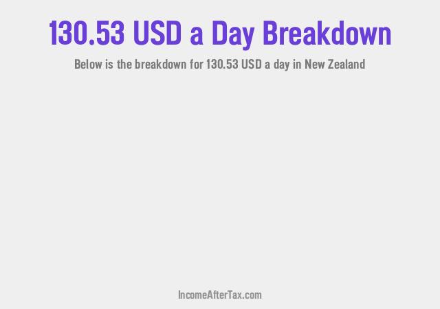 How much is $130.53 a Day After Tax in New Zealand?