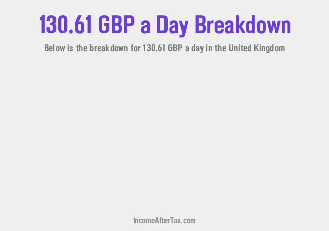 How much is £130.61 a Day After Tax in the United Kingdom?