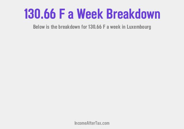 How much is F130.66 a Week After Tax in Luxembourg?
