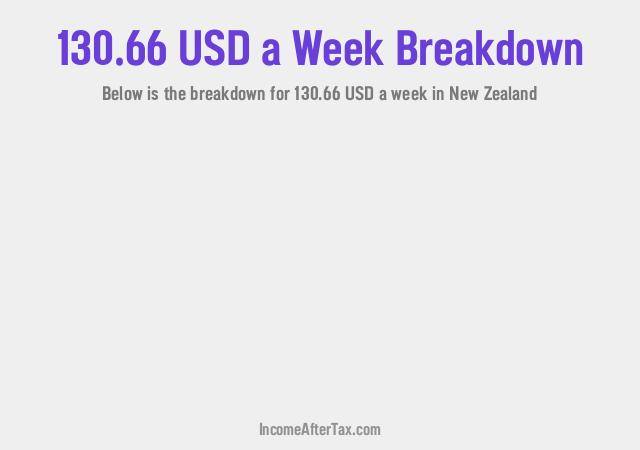 How much is $130.66 a Week After Tax in New Zealand?