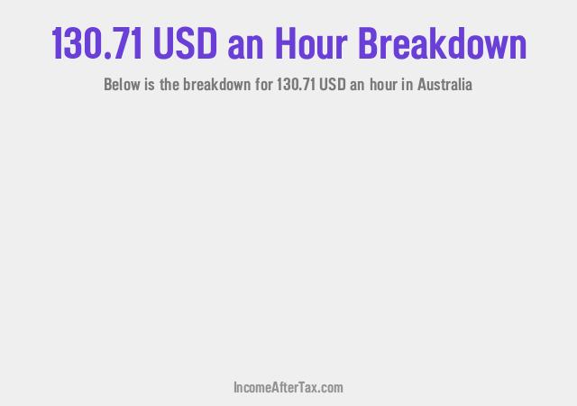 How much is $130.71 an Hour After Tax in Australia?