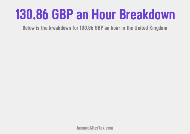 How much is £130.86 an Hour After Tax in the United Kingdom?